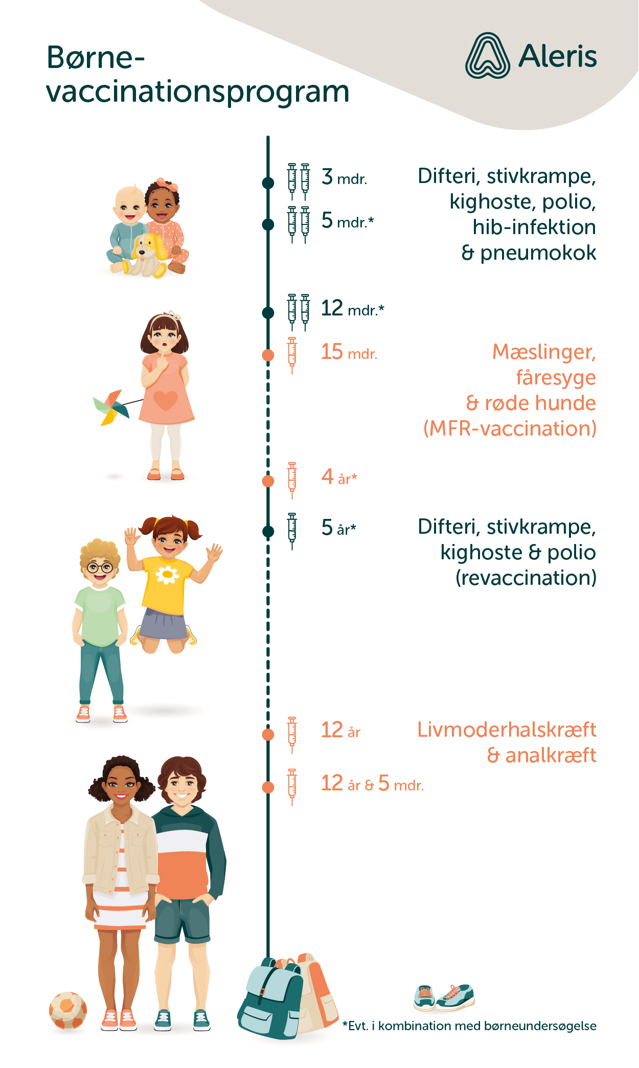 Program for børnevaccinationer på Aleris.