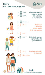 Program for børnevaccinationer på Aleris.